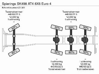   SK498 AT4 8X6 Euro 4 picture 58
