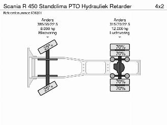 Scania R 450 Standclima PTO Hydrauliek Retarder picture 40